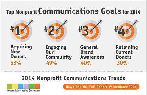 How to Expand your Nonprofit Target Audience and Reach (7 Tips).